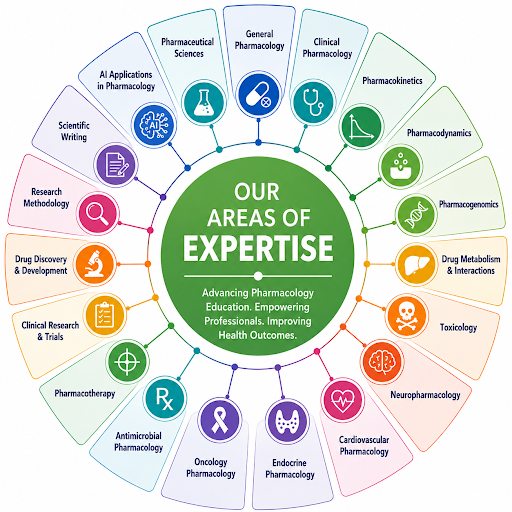 area of expertise