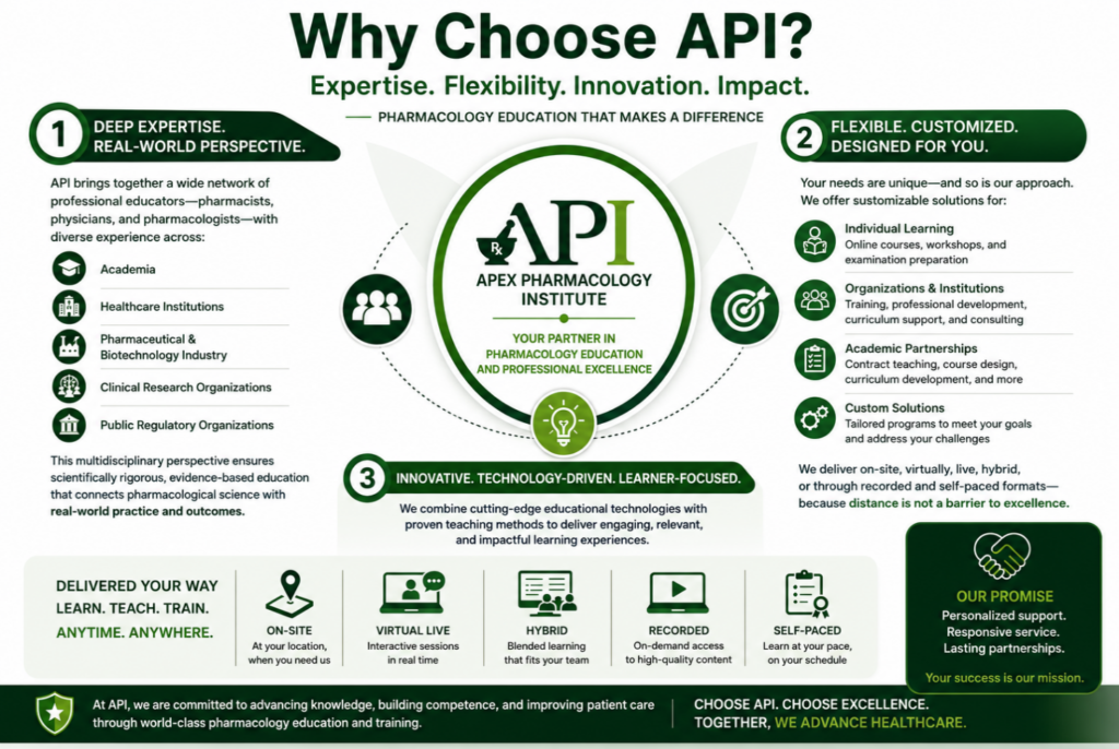 why choose api